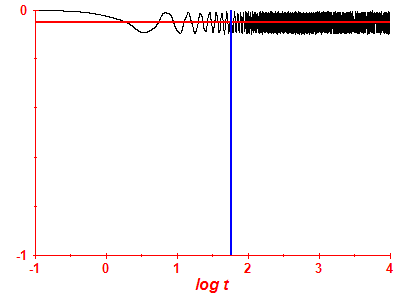 Survival probability log